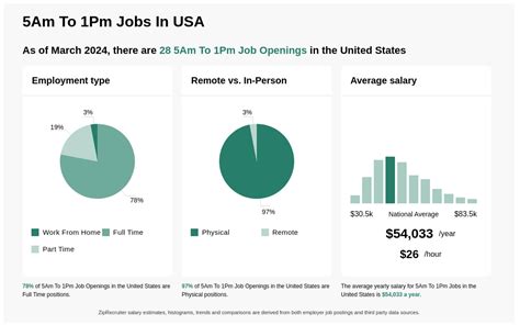 9pm to 5am jobs near me|9pm to 5am Jobs Jobs, Employment .